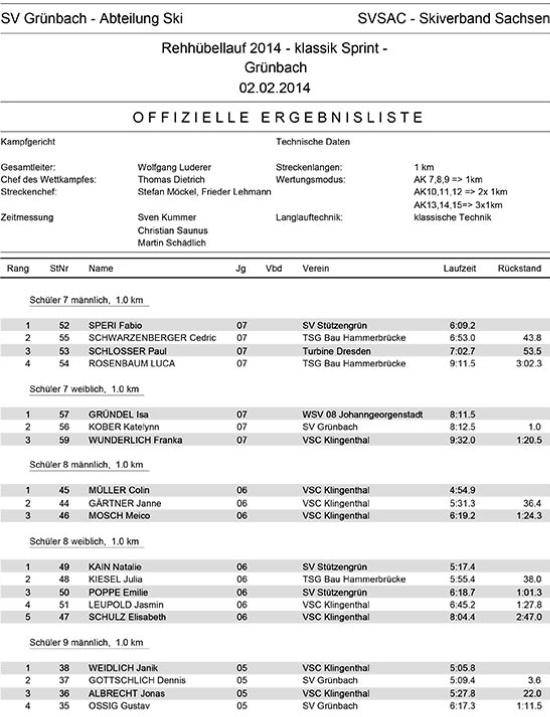 2014-02-02 Rehhuebellauf Ergebnisliste AK7-9-1