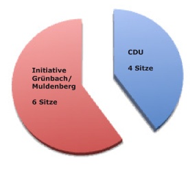 diagrammneu.jpg